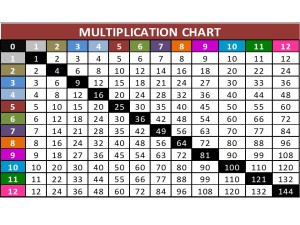 Multiplication Chart